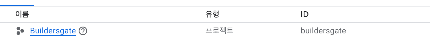 생성한 프로젝트 클릭